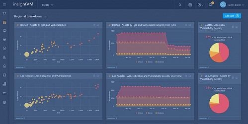 12 Top Vulnerability Management Tools for 2023 | eSecurityPlanet